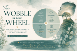 A serene teal, cream, and gold blog header titled “The Wobble in Your Wheel,” featuring a four-part wellness wheel labeled Spiritual/Soul, Emotional/Heart, Physical/Body, and Intellectual/Mind, alongside a peaceful profile silhouette with nature imagery and botanical accents.
